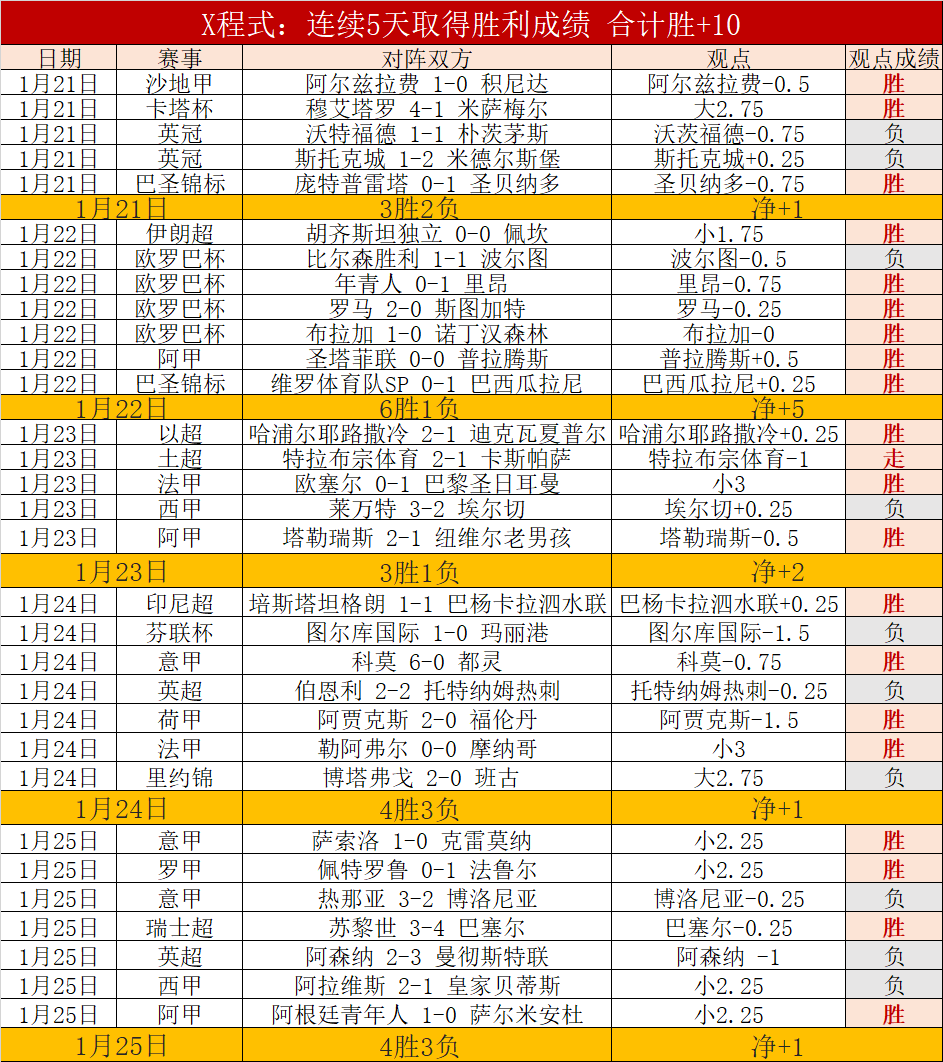 北京德比客,场连胜六场,霸主地位稳,Pg电子,PG,game,Pg电子注册网址,Pg电子app,Pg电子官网,Pg电子网站,Pg电子下载