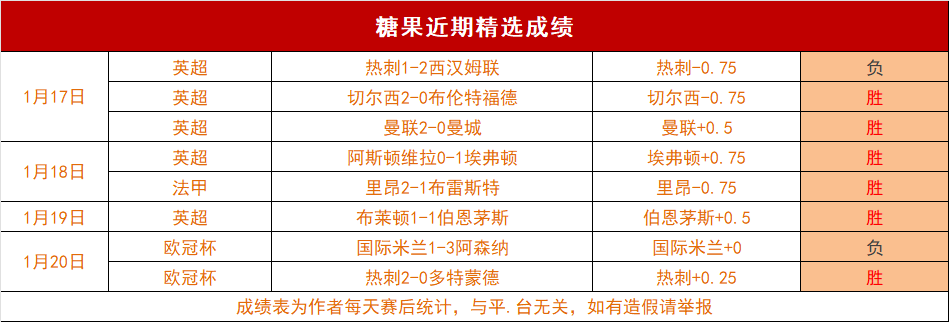 孙兴慜独进,四球破纪录,凯恩传射建,Pg电子,PG,game,Pg电子注册网址,Pg电子app,Pg电子官网,Pg电子网站,Pg电子下载