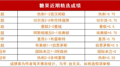 孙兴慜独进四球破纪录，凯恩传射建功，南安普敦2-5惨败热刺