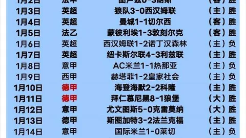 瓜迪奥拉盛赞里科-刘易斯：力挺其优秀后卫地位，赞其智慧与表现，热议不断，评论达41条